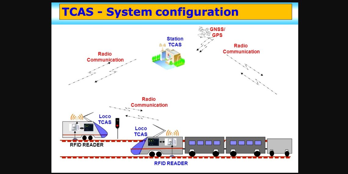 Indian Railways’ “Kavach” System An Indigenous Automatic Train Protection System - Before You Take