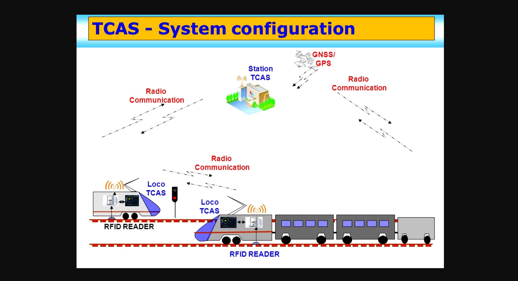 Indian Railways’ “Kavach” System: An Indigenous Automatic Train ...