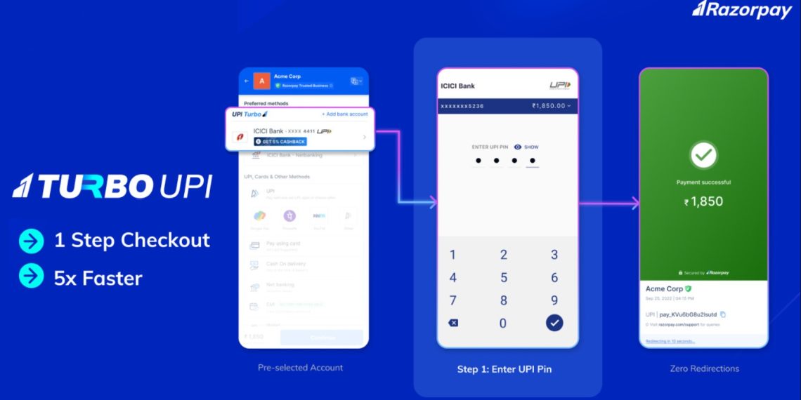 Accelerate Your Payments with Razorpay Turbo UPI - Redefining Speed and Reliability - Tech News India - Tech Updates - Before You Take