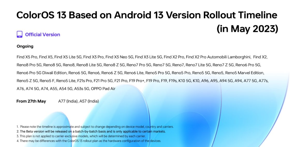 OPPO Announces ColorOS 13 Roll-out Plan - Find Out Which Devices Are Getting the Latest Update in May 2023 - Tech News & Updates India - Before You Take