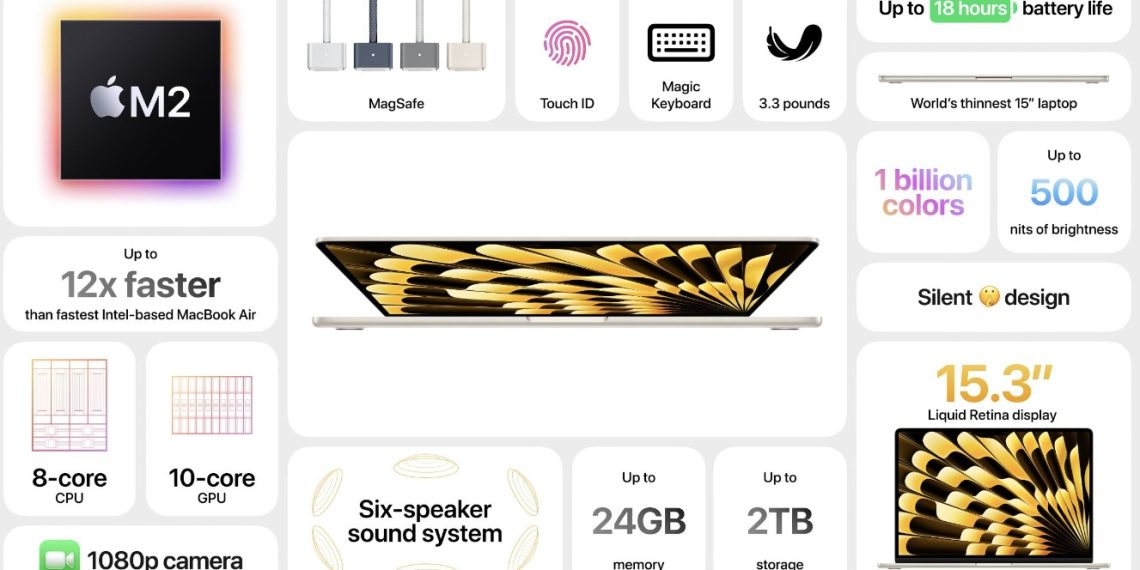 Apple Unveils Powerful MacBook Air 15-Inch, Refreshed Mac Studio, and Mac Pro with M2 Series Chips - New Launch - Tech News India - Updates - Before You Take