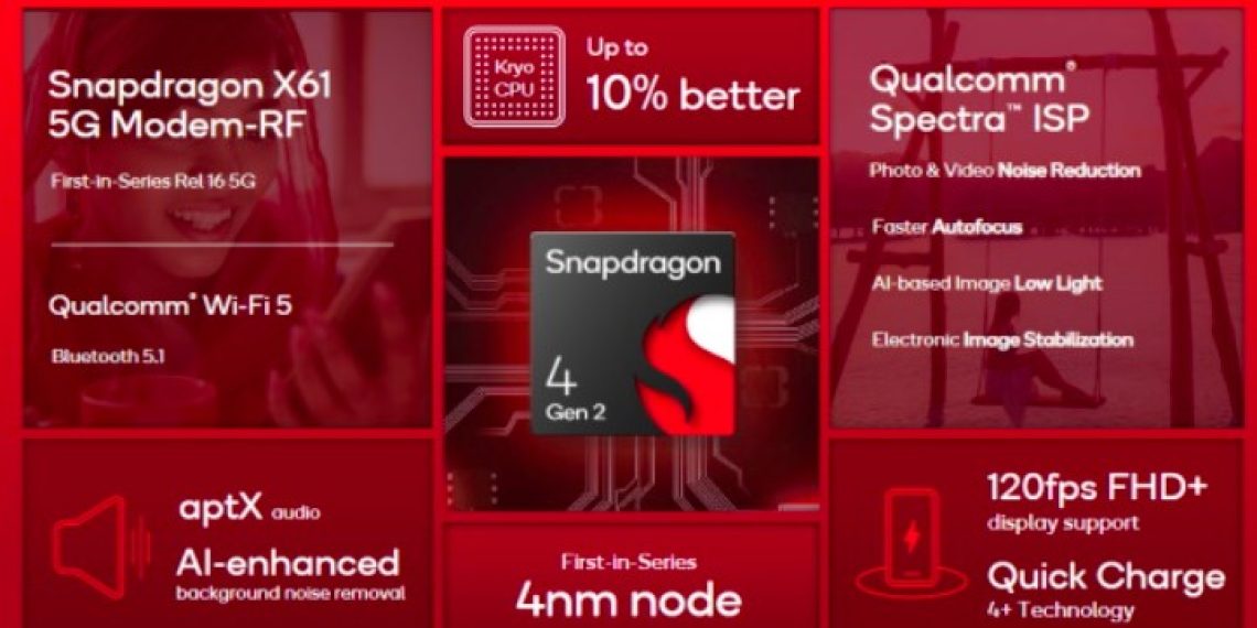 Introducing Qualcomm Snapdragon 4 Gen 2 - Powering Budget 5G Smartphones with Enhanced Features - Electronics News - Tech Updates India - Before You Take