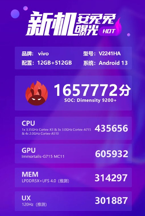 Unleashing the Powerhouse - Alleged Vivo X90s Sets Unprecedented Performance Records on AnTuTu Benchmark - Tech News India - Updates - Before You Take 1