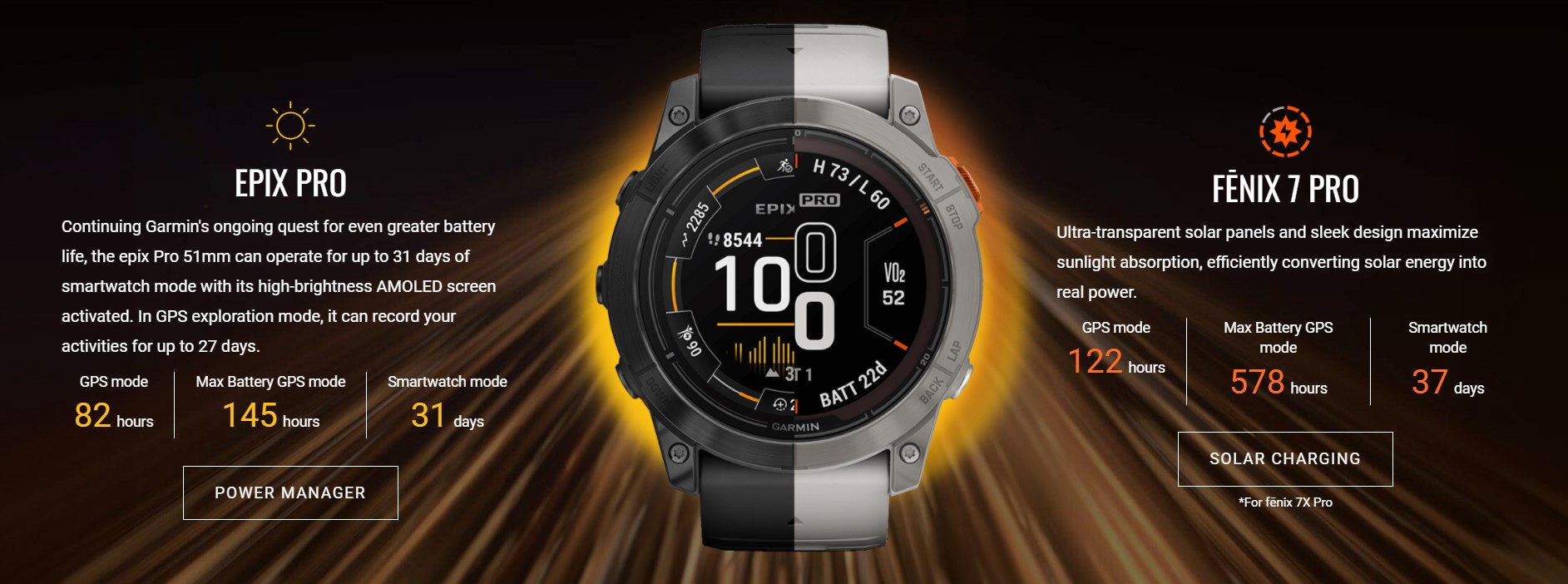 Garmin Launches Fēnix 7 Pro Series & Epix Pro (Gen 2) Series Smartwatches in India - Packed with Features for Outdoor Enthusiasts - Tech News - Before You Take