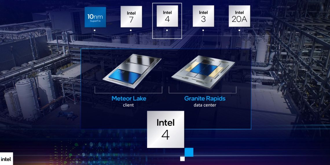 Unleashing Next-Level Performance - Intel's Granite Rapids-D Chip Raises the Benchmark Tech News India - Tech Updates - Electronics News - Before You Take
