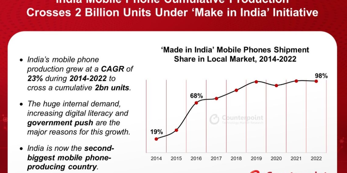 India's Soaring Success - 2 Billion Local Mobile Shipments Elevate Nation to Second-Largest Mobile Manufacturing Hub - Tech News - Updates - Before You Take