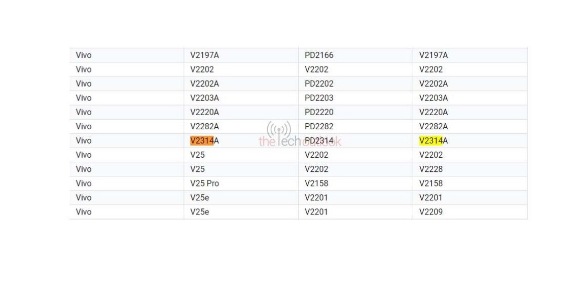 iQOO Z8 Receives 3C Certification and Spotted on Google Play Supported Devices List, Hinting at Upcoming Features - Tech News India - Updates - Before You Take
