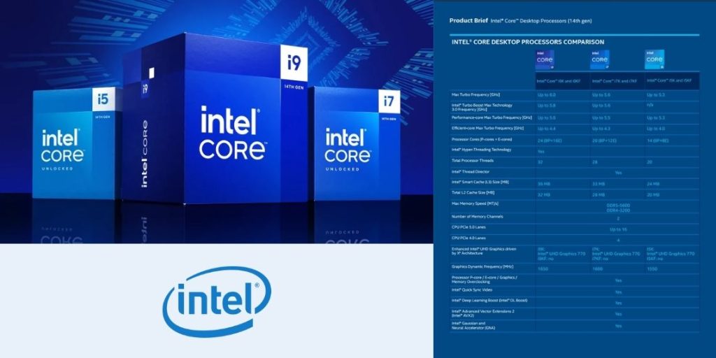 Intel You Rascal Intel Announces 14th-Gen Raptor Lake Refresh Desktop Processors ...