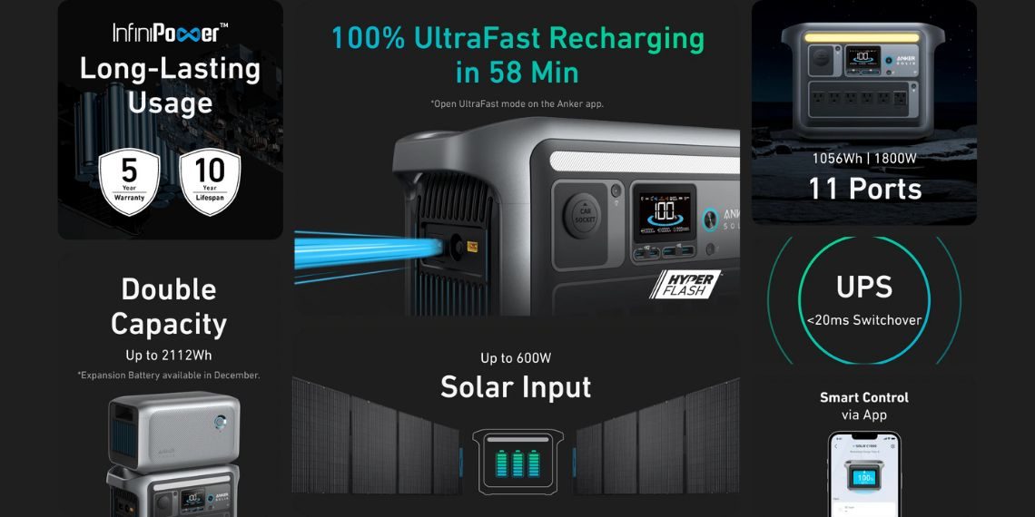 Anker SOLIX C1000 Portable Power Station Launched - Specs, Pricing, and HyperFast Recharge Details - Tech News - Updates - Before You Take