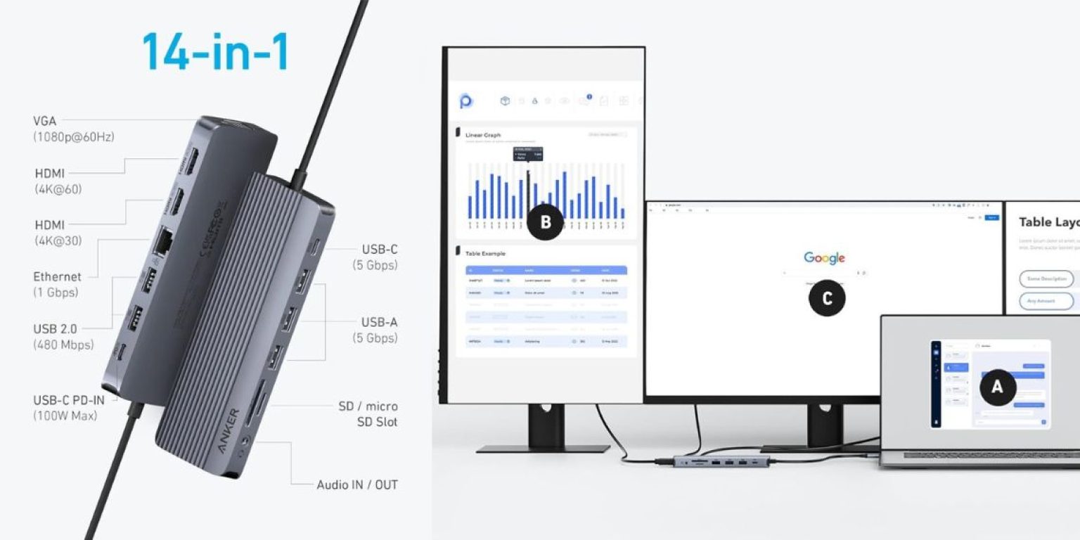 Display Hub Officeworks Anker's Triple Display 14-in-1 USB-C Hub Now Available in Europe ...