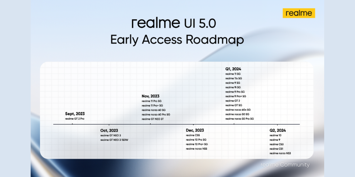 Realme UI 5.0 Beta Testing - Android 14 Early Access Expanded to Narzo 60 Pro 5G, Narzo 60 5G, and GT Neo 3T - Software Updates - Tech News - Before You Take