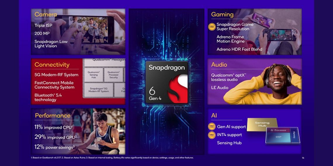 Snapdragon 6 Gen 4 Launched Gen AI, 11% Faster CPU, 29% Better GPU, 200MP Camera Support & More Latest Tech News - Before You Take