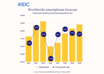 IDC Warns of Sharp 12.9% Drop in Global Smartphone Shipments in 2026, Lowest Market Volume in Over a Decade Due to Memory Crisis - Before You Take