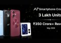 Ai+ Smartphone Reports Record Growth in India, Crosses 3 Lakh Units Sold and Rs. 350 Crore Revenue Ahead of New Launches - Before You Take