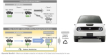Electrifying the Future: Honda and Mitsubishi Redefine EV Ownership with Sustainable Battery Management and Advanced Charging Solutions