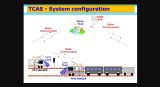 Indian Railways’ “Kavach” System: An Indigenous Automatic Train Protection System