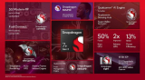 Qualcomm Unveils Snapdragon 7+ Gen 2 SoC with 50% Improved Performance Over Gen 1