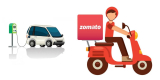 Zomato’s Decade-Long Pledge: 100% Electric Vehicle Deliveries and Plastic-Neutral Orders by 2033